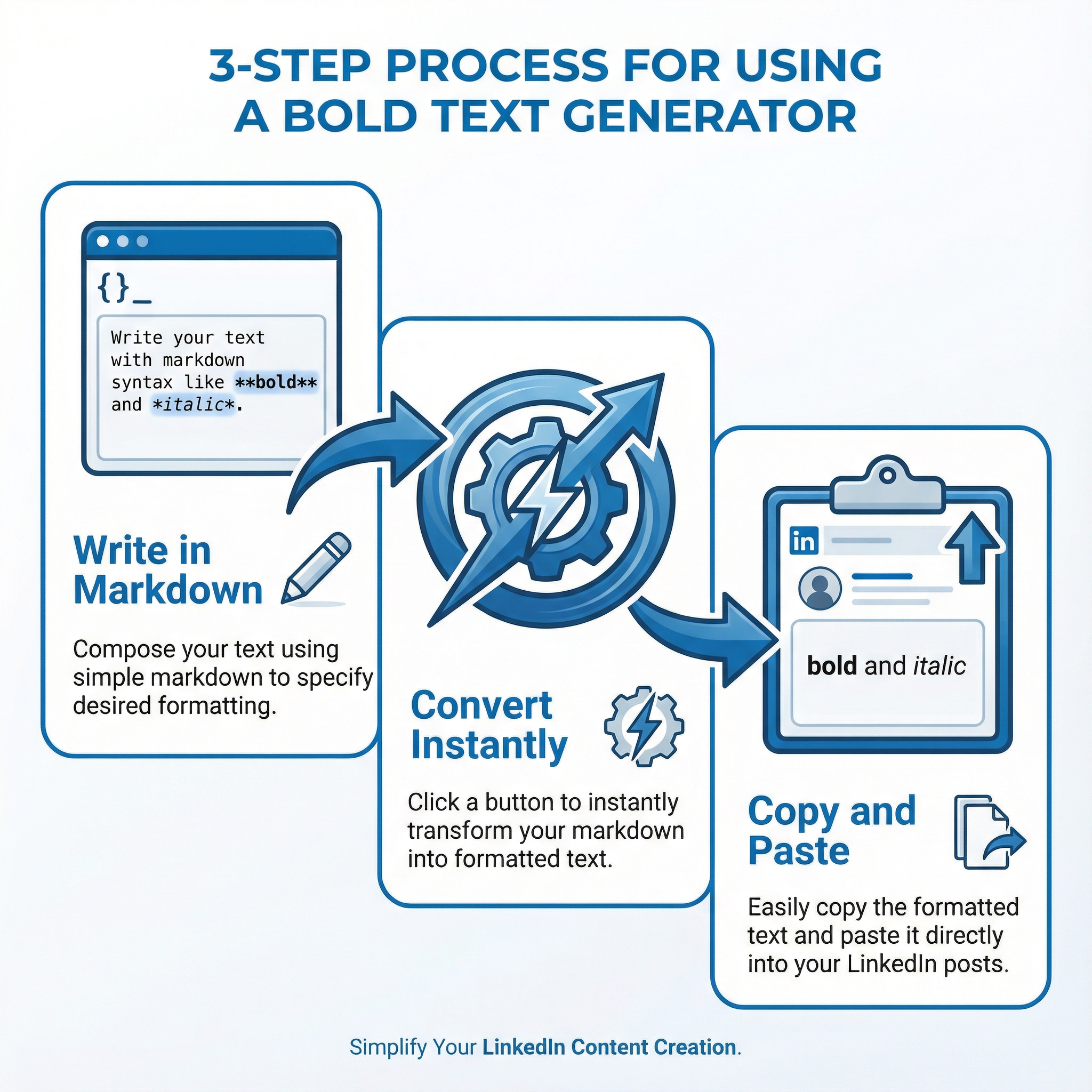How the Bold LinkedIn Text Generator Works