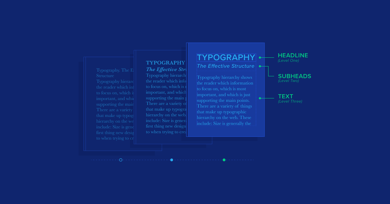 An image showing good typographic hierarchy with clear headlines, subheads, and body text.